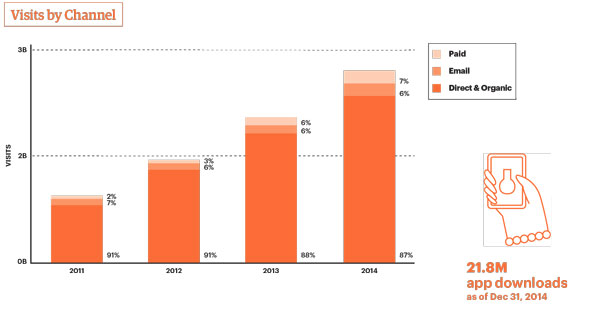 Etsy Growth Chart