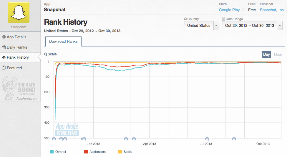 play store download history