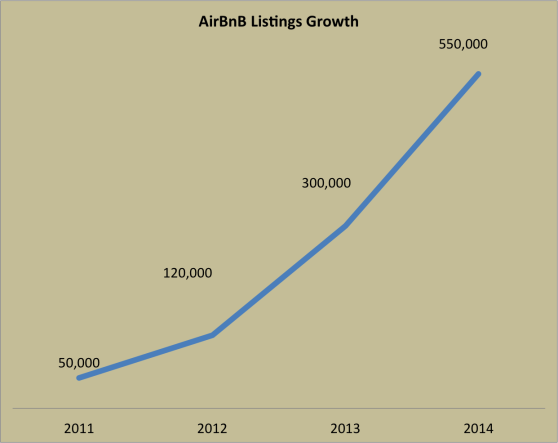 airbnb listings growth